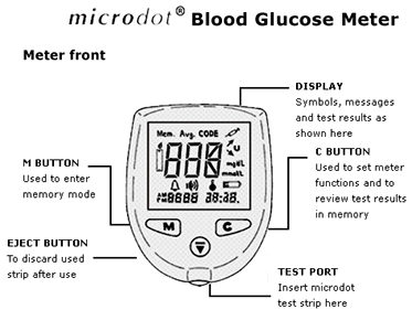 microdot® Blood Glucose Meter schematic